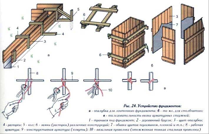 Стройремонткак правильно сделать ленточный фундамент для деревянного дома своими руками: видео пошаговая инструкция заливки, разметки