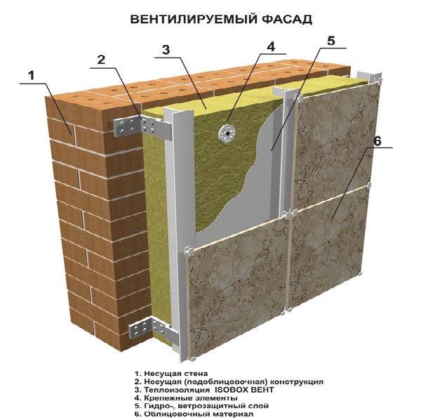 Инструкция по установке вентилируемого фасада из керамогранита