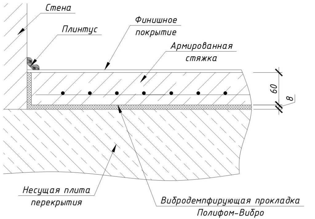 Пескобетон м300 состав и пропорции на 1м3