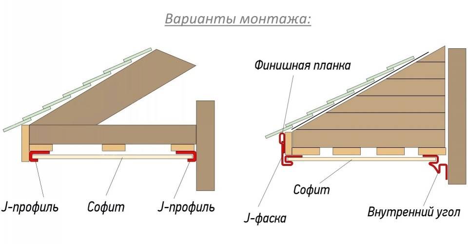 Как осуществить подшивку свеса крыши софитом, какие материалы используются для свесов