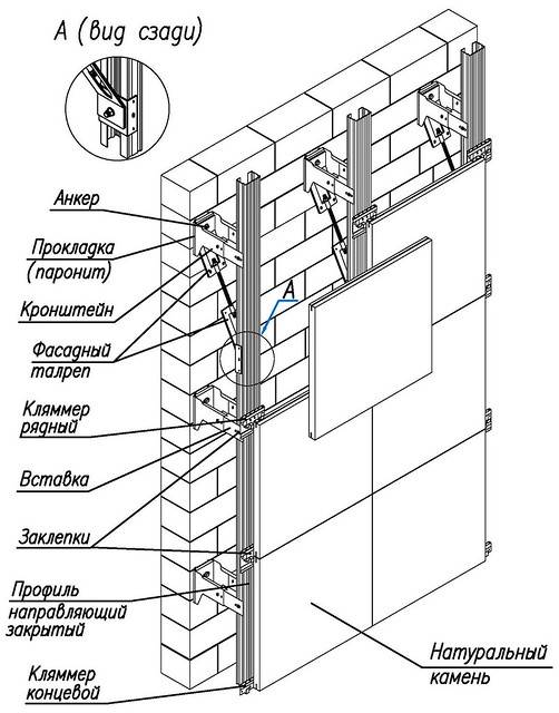 Инструкция по установке вентилируемого фасада из керамогранита
инструкция по установке вентилируемого фасада из керамогранита |