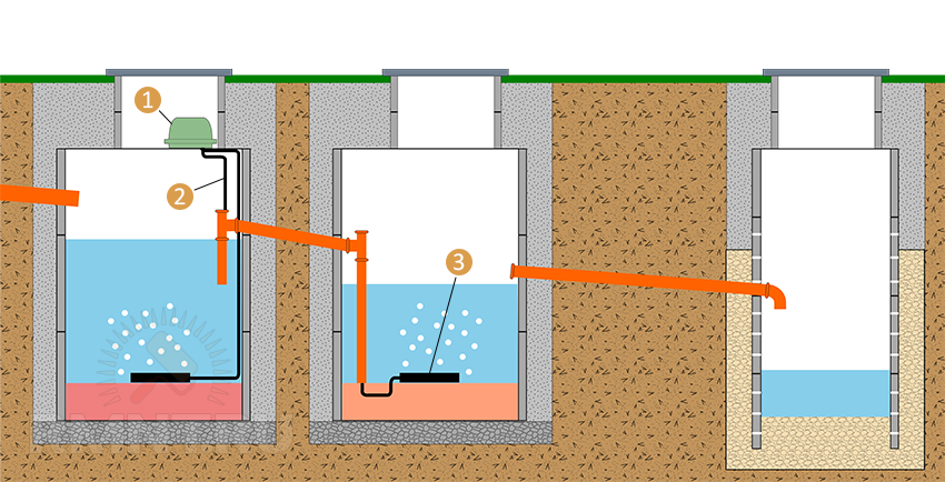 Виды канализационных колодцев и расстояние между ними для труб: снип +видео и фото