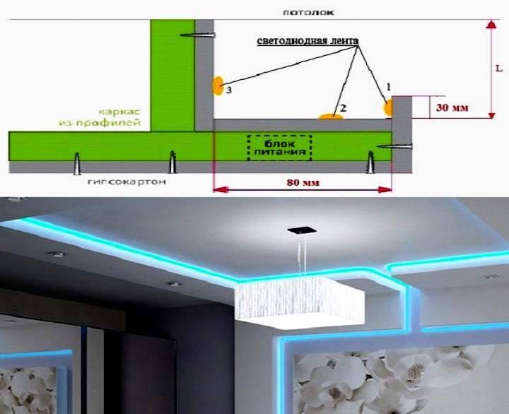 Парящий потолок из гипсокартона: как сделать монтаж подвесного потолка с подсветкой своими руками
