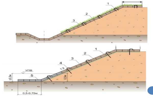 Как можно укрепить откос или склон оврага вдоль дачного участка, технология укладки геоматериалов
