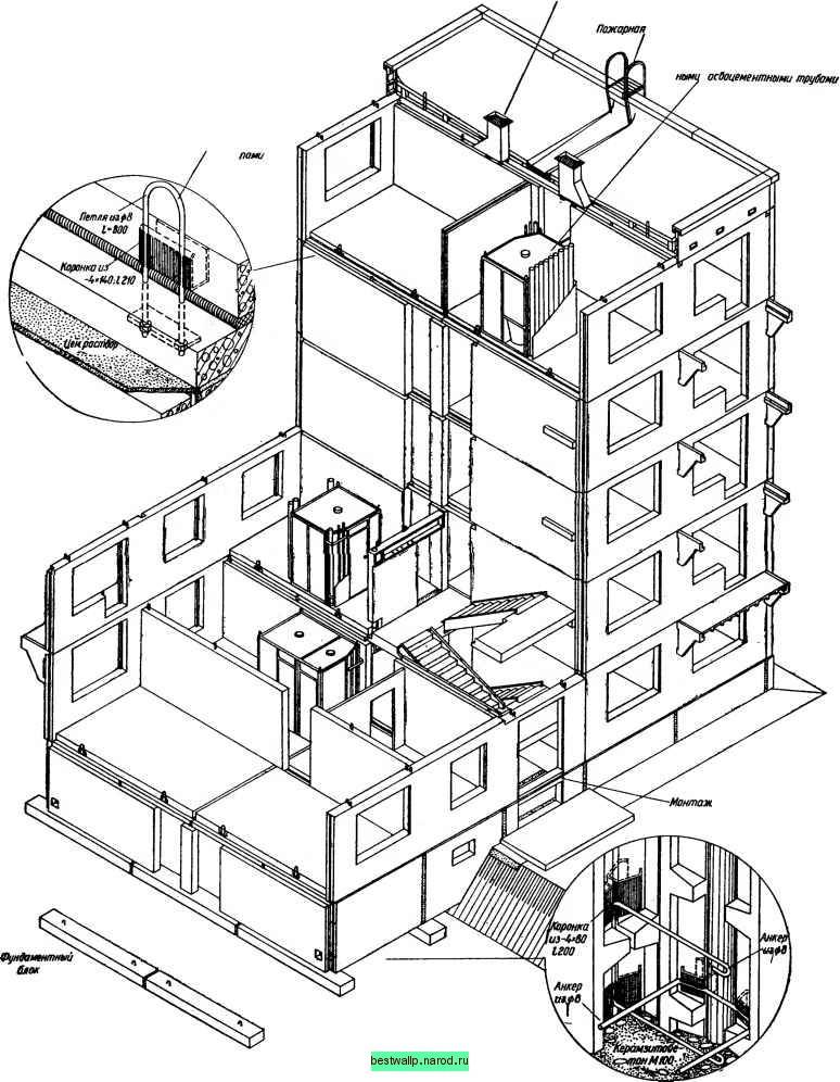Способы устройства вентсистем многоквартирных жилых домов