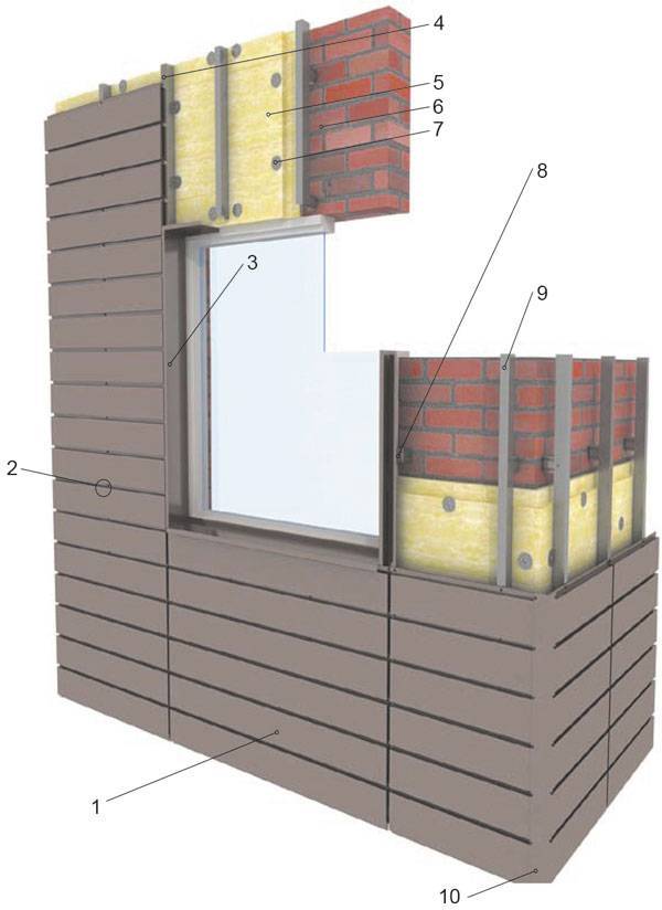 Вентилируемые фасады для коттеджей: плюсы и минусы, монтаж