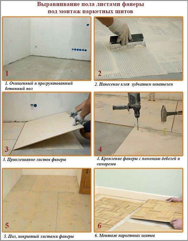 Лаги на бетонный пол: крепление, выравнивание, звукоизоляция, фото