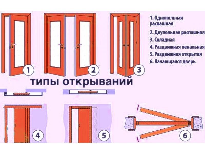 Межкомнатные распашные двойные двери: типы, виды, размеры и основы монтажа