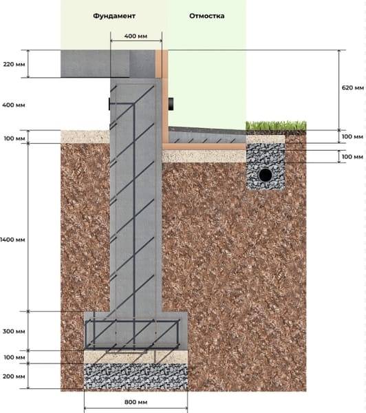 Какой фундамент подойдет для одноэтажного кирпичного дома? - блог о строительстве