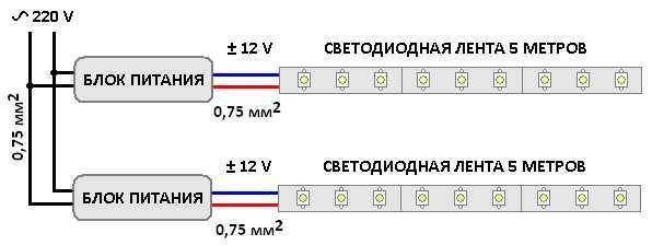 Как рассчитать блок питания для светодиодной ленты: выбор трансформатора на 12 вольт