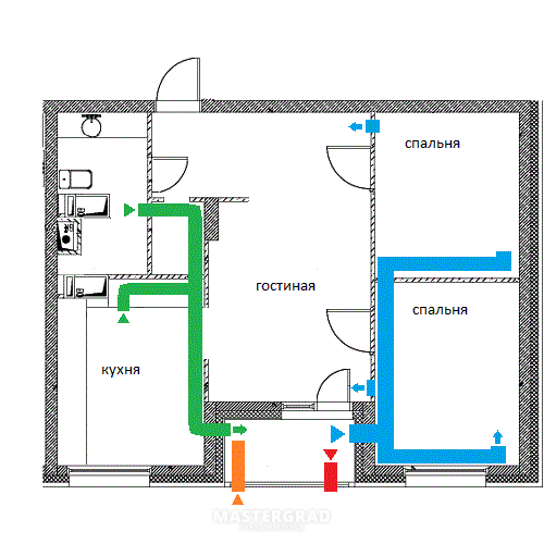 Как делается вентиляция в комнате? как сделать вентиляцию в помещении без окон — инструкция