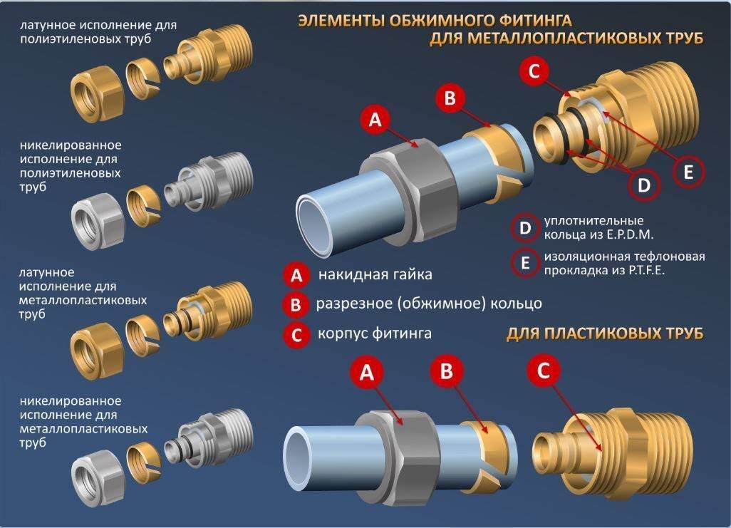 Водопровод из труб пнд: технические характеристики, размеры и особенности