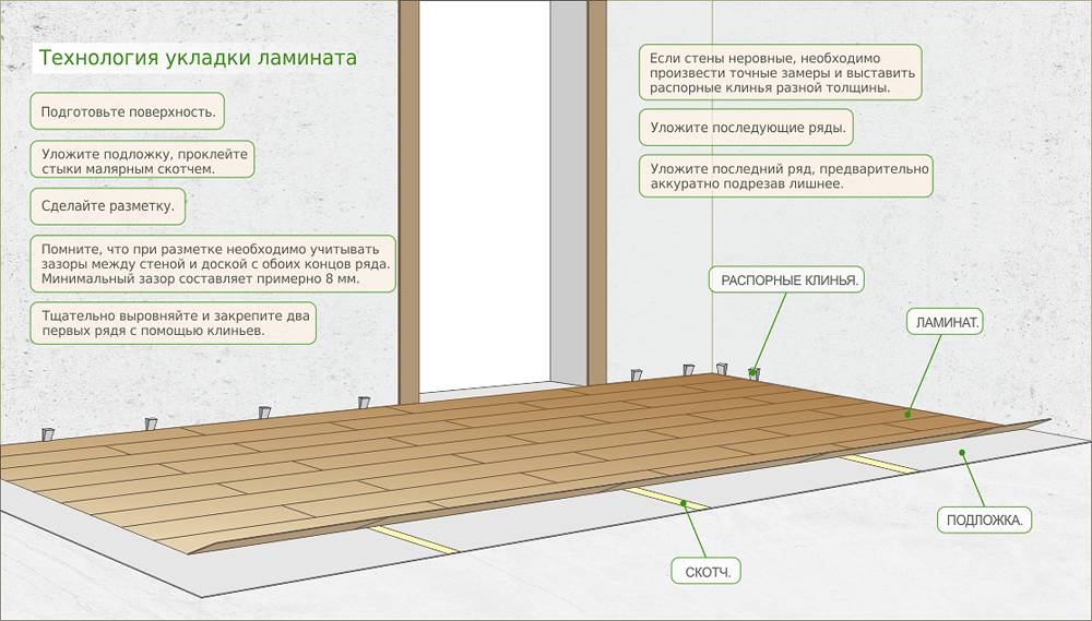 Подготовка бетонного и деревянного пола под ламинат - пошаговая инструкция