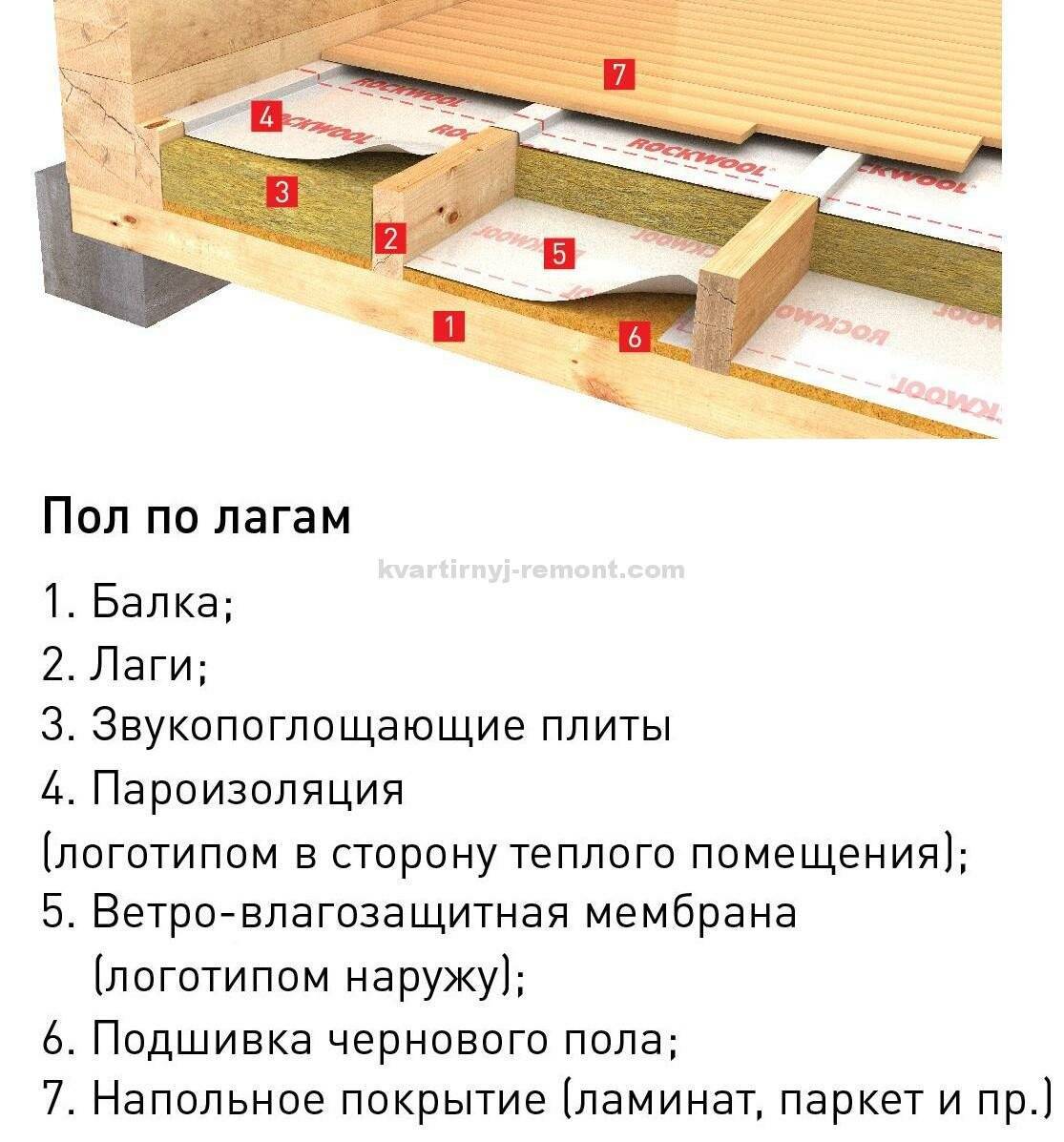 Пароизоляция пола и потолка в деревянном доме: правильная схема