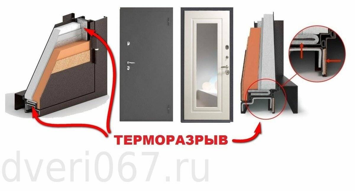 Двери с терморазрывом: конструкция и преимущества | brodude.ru
