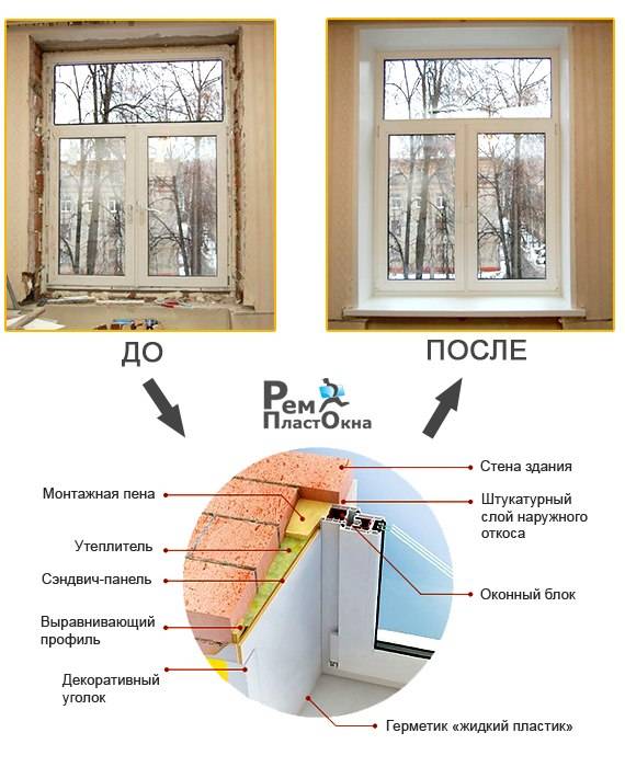 Как сделать откосы на окна своими руками