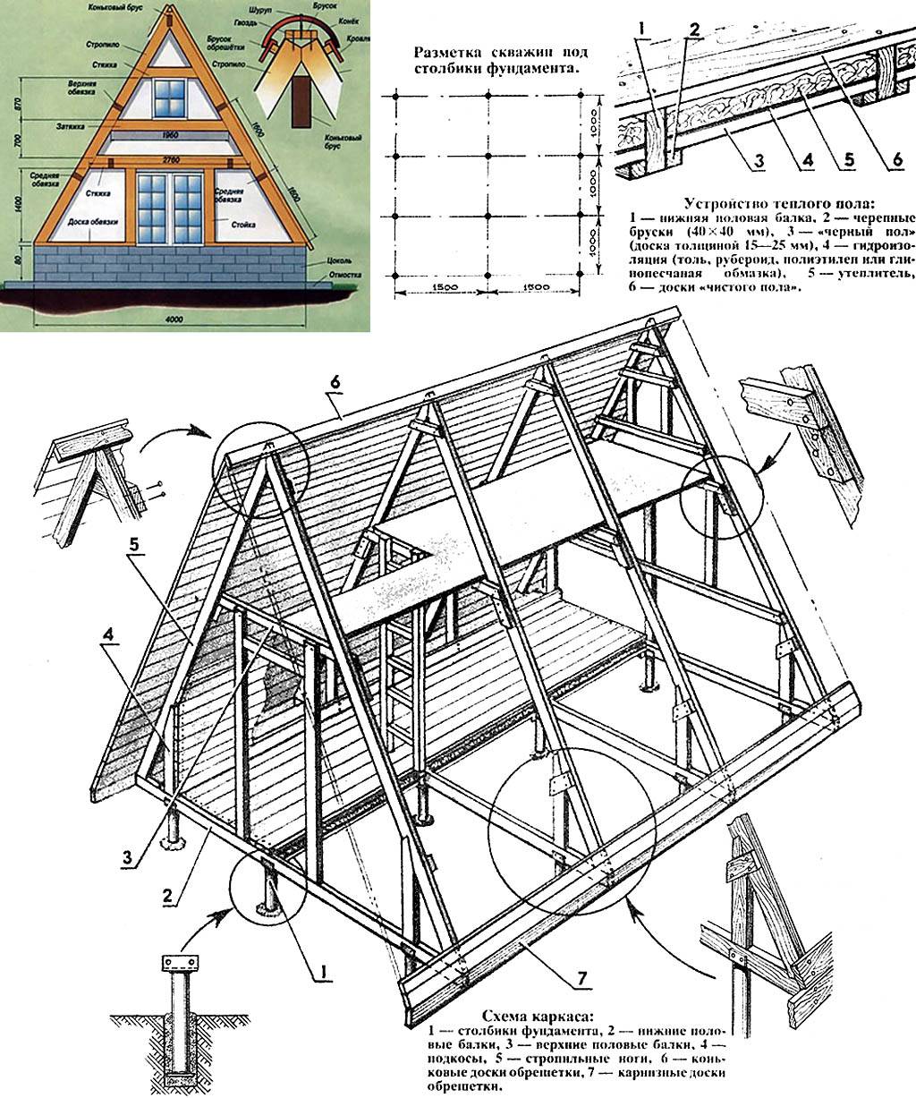 Каркасный дом-шалаш своими руками, как построить а-образный дом