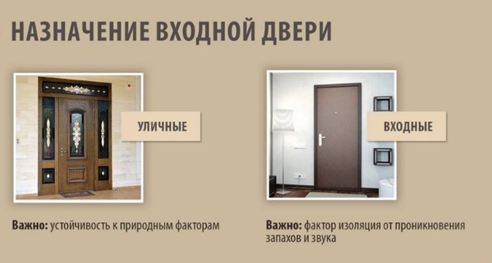 Как выбрать входную дверь в квартиру, виды дверей