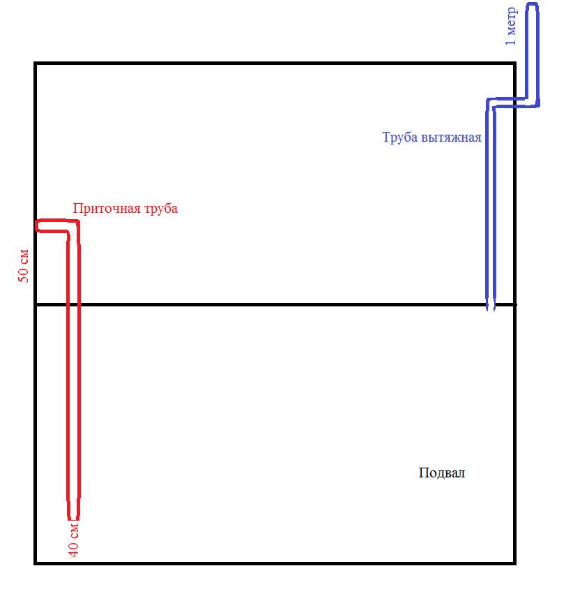 Вентиляция в погребе, подвале и смотровой яме гаража: устройство и схема правильной вытяжки