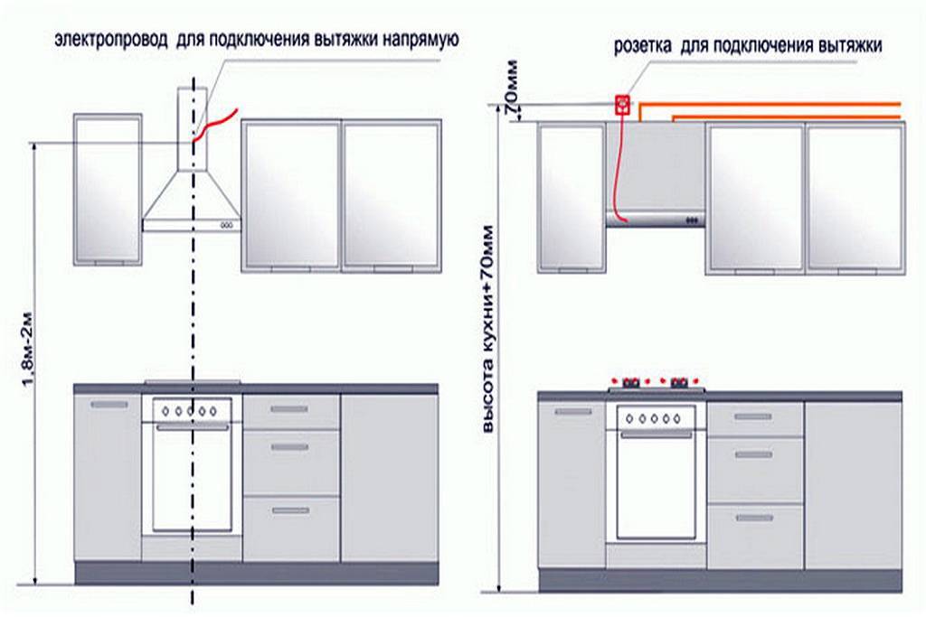 Как установить встроенную вытяжку в шкаф без отвода. разновидности вытяжек для кухни