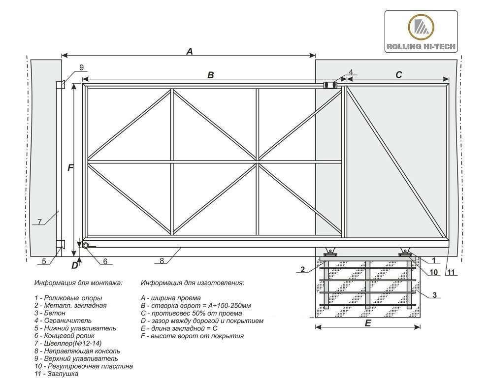 Как сделать откатные ворота с верхним подвесом своими руками: инструкция