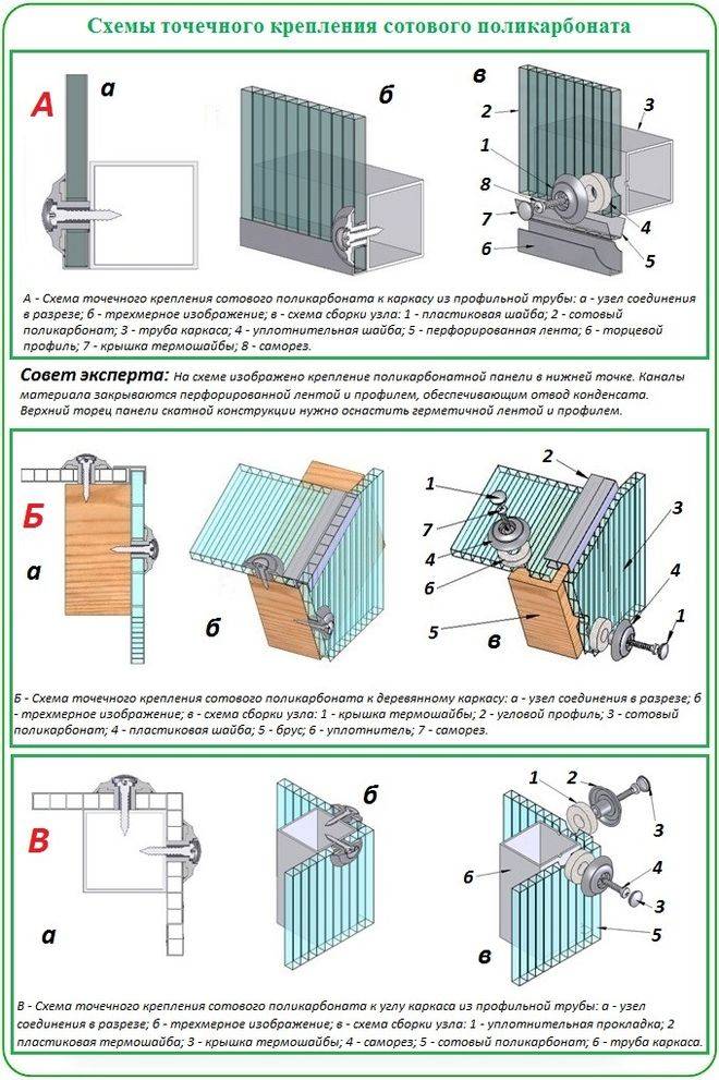 Советы по монтажу поликарбоната на металлический каркас