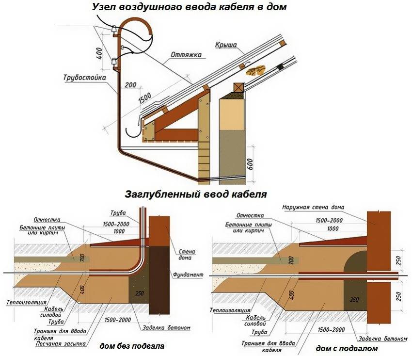Ввод электричества в дом: способы ввода — подземный, воздушный- провода сип : подробности +видео и фото