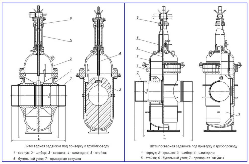 Электрозадвижки для трубопроводов: схема подключения, установка и управление