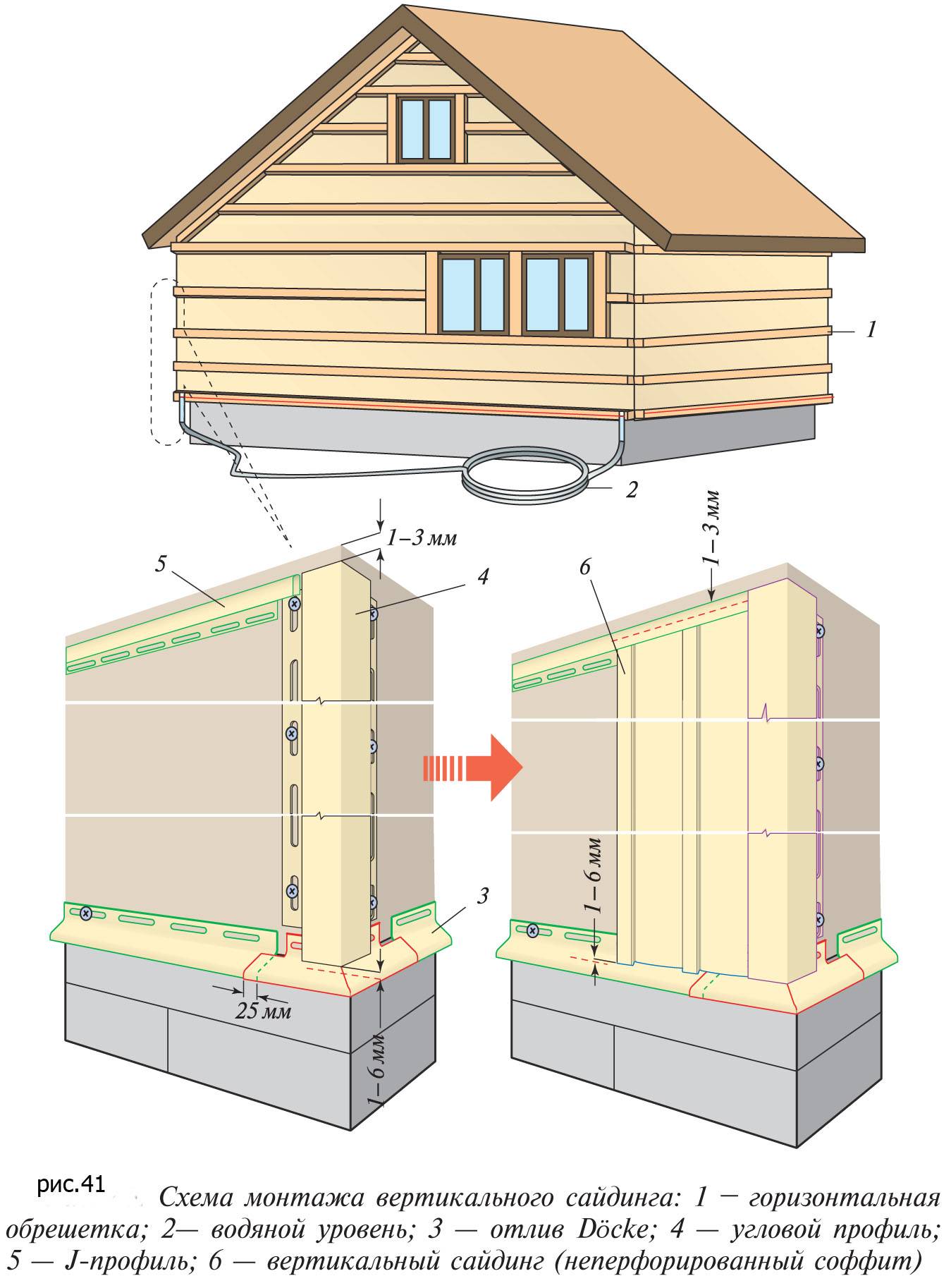 Вертикальный сайдинг для отделки частного дома своими руками: инструкция по шагам