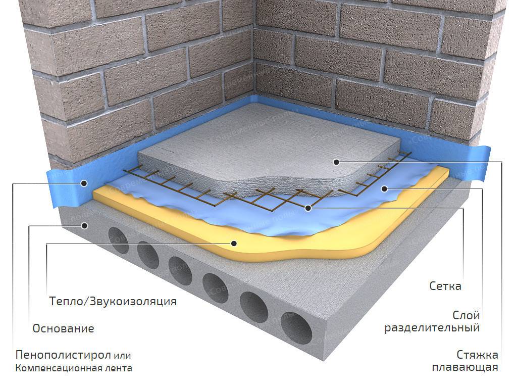 Как залить бетон под наклоном: установка маяков, армирование и заливка?