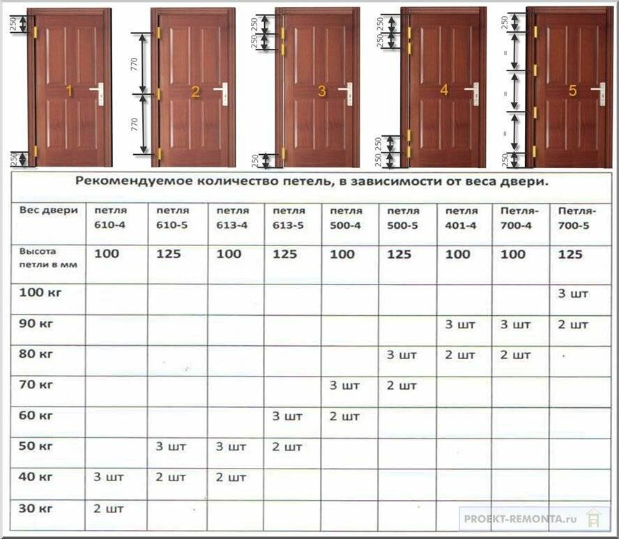 Определение размеров дверных проемов по ГОСТу и межкомнатных дверей: Инструкции