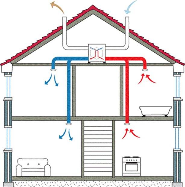 Приточная вентиляция в частном доме: выбор, достоинства, инструкция по расположению и монтажу