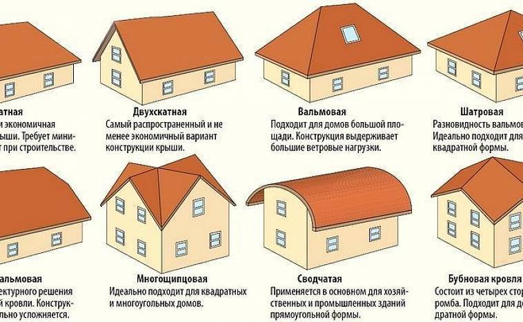 Из чего построить самый дешевый дом - 4 способа | o-builder.ru