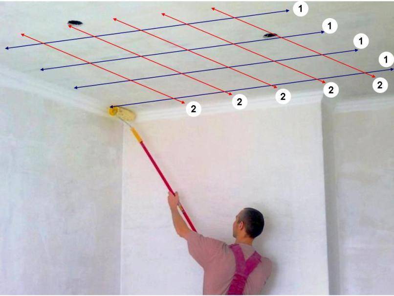 Покраска потолка валиком - описание технологии и небольшие хитрости