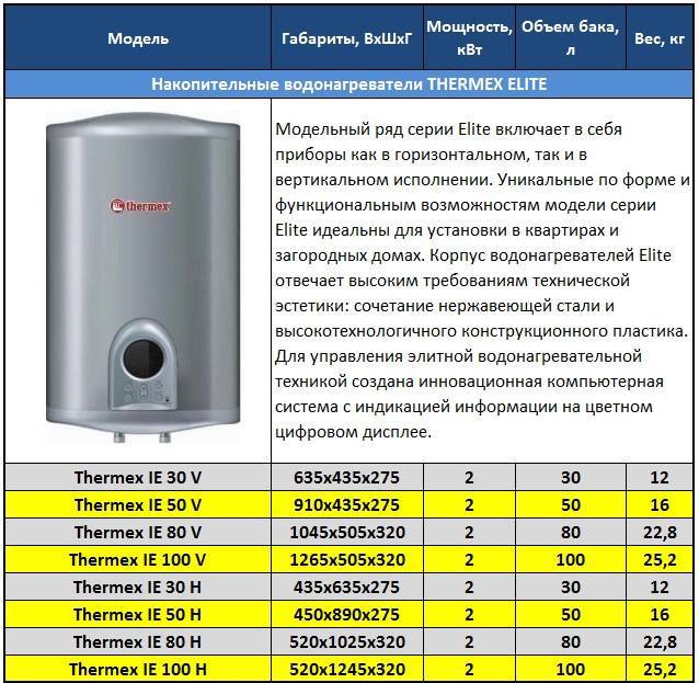 Какой водонагреватель (бойлер) выбрать — электрический, газовый или косвенный? | обзоры бытовой техники на gooosha.ru