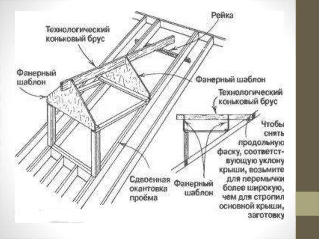 Слуховые окна на крыше: предназначение, виды конструкций