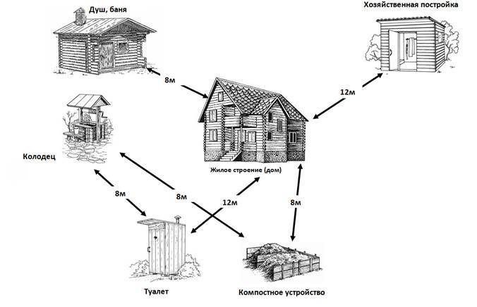 8 характеристик строительства домов в шведском стиле