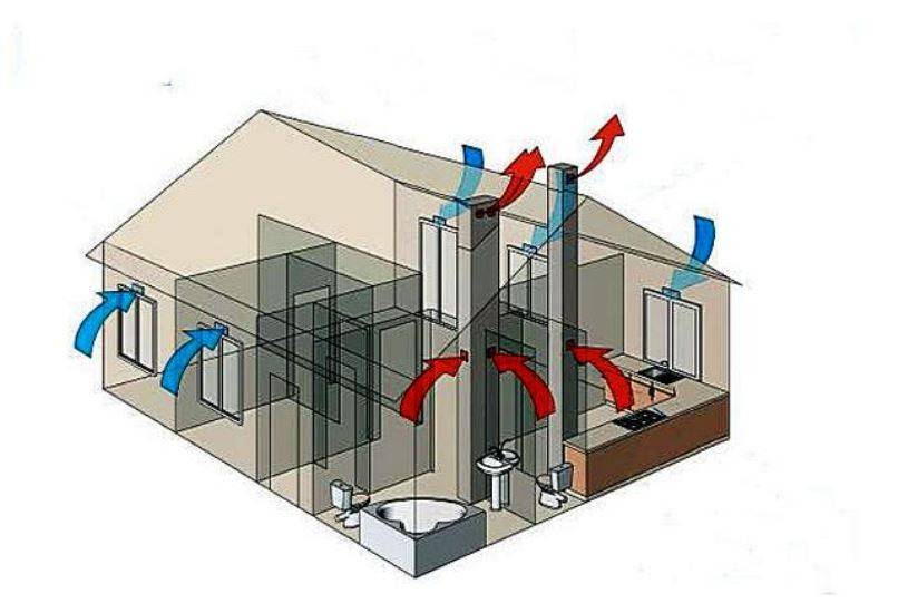 Принципы строительства и расчёта эффективной вентиляции в частном доме
