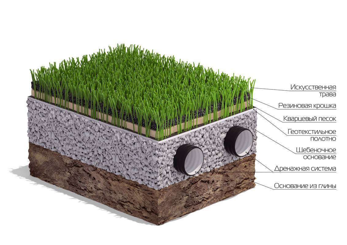 Плюсы искусственной травы для футбольного поля возле дома своими руками - Обзор и Технология укладки