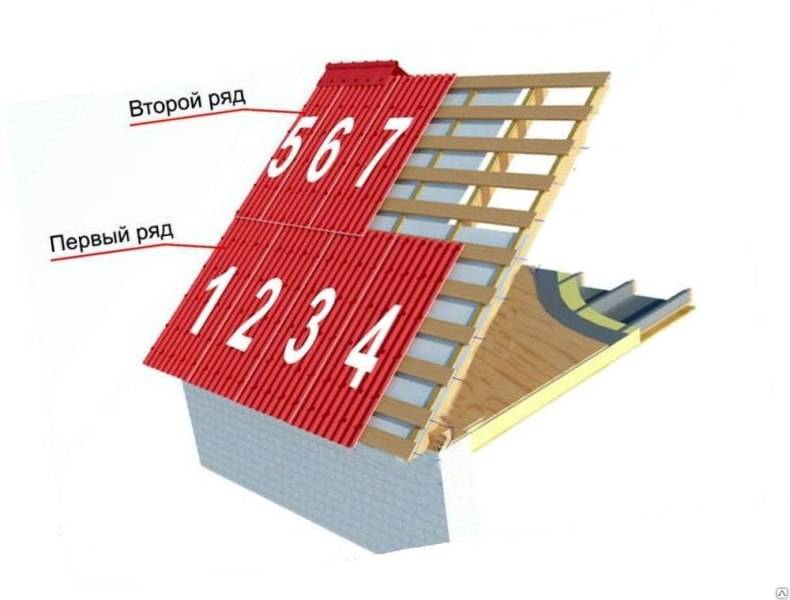Крыша из ондулина: 105 фото подробного описания покрытия