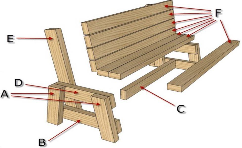 Как сделать скамейку — оригинальные идеи (чертежи, фотоотчеты)