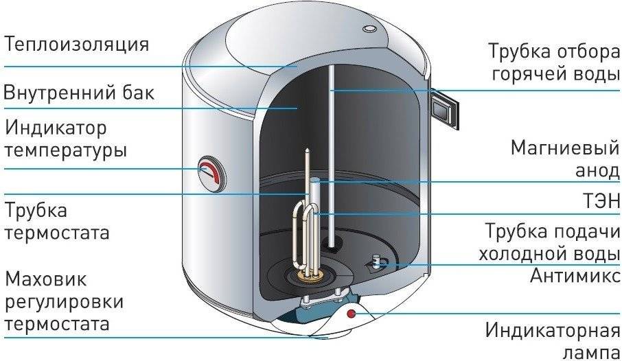 Устройство электрического водонагревателя накопительного и проточного. какой лучше выбрать