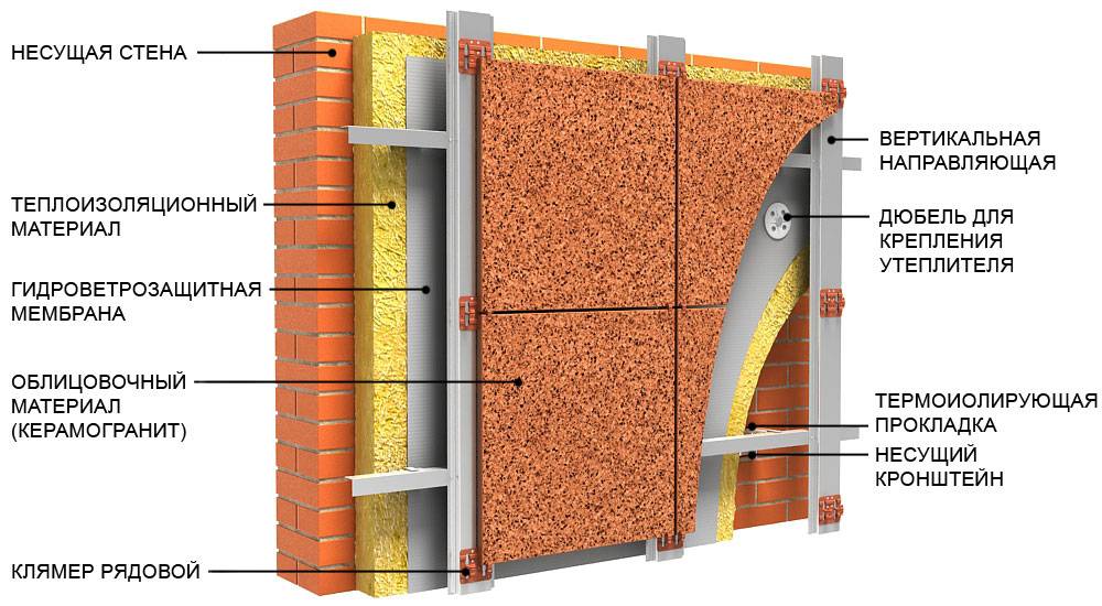 Инструкция по установке вентилируемого фасада из керамогранита
инструкция по установке вентилируемого фасада из керамогранита |