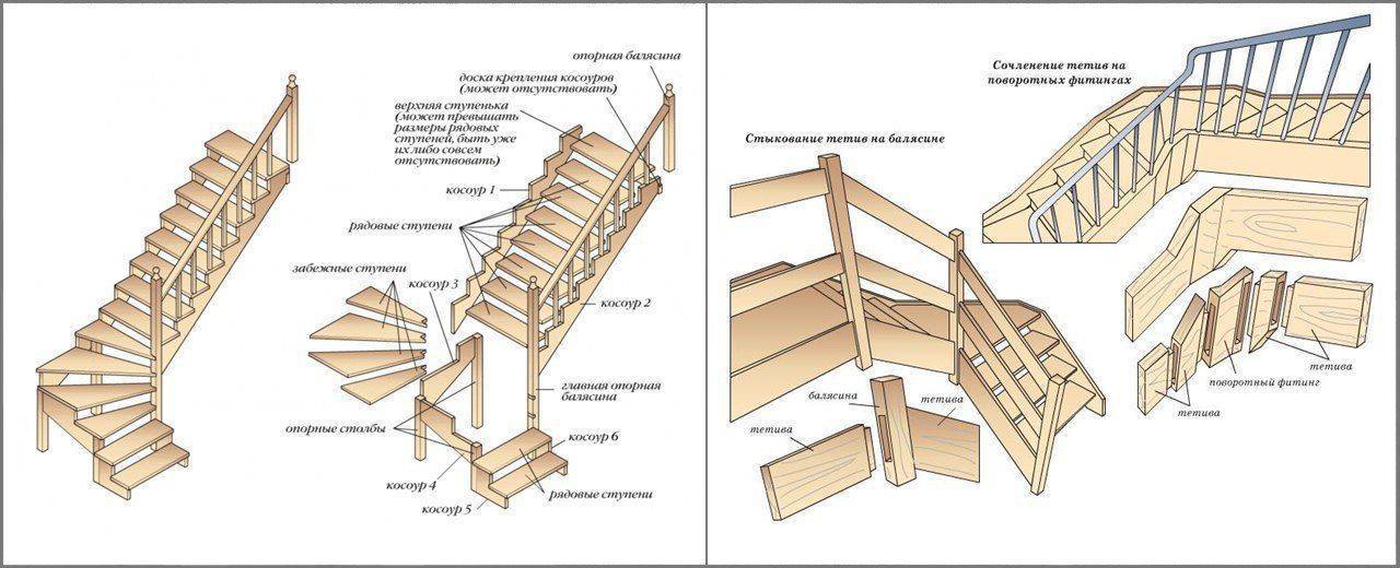 Изготовление своими руками лестницы на мансарду; рекомендации, фото