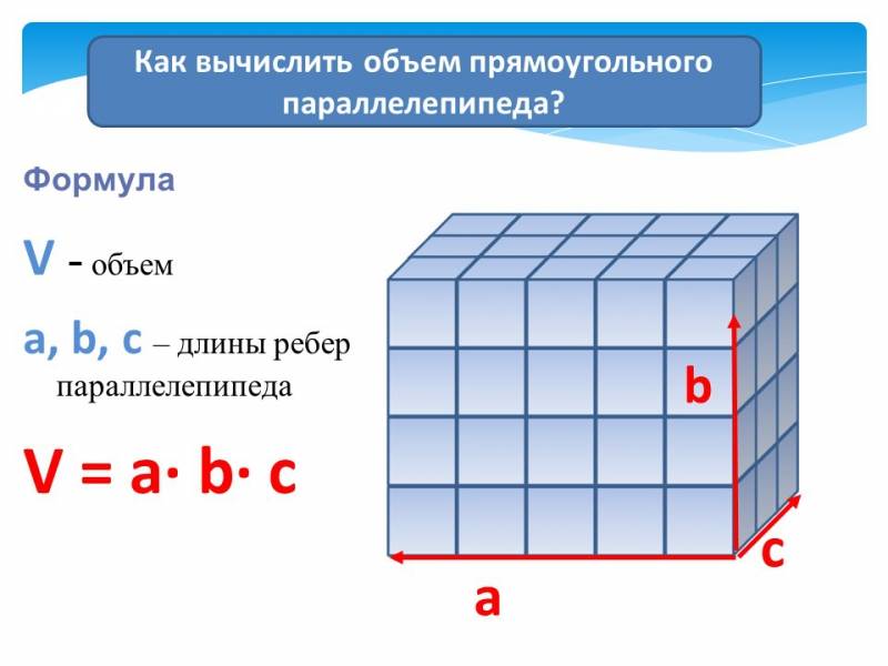 Как посчитать кубические метры. как посчитать строительный объем здания