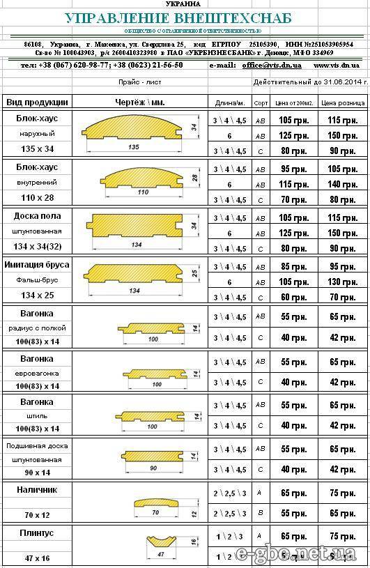 Расчет количества вагонки для обшивки бани изнутри
