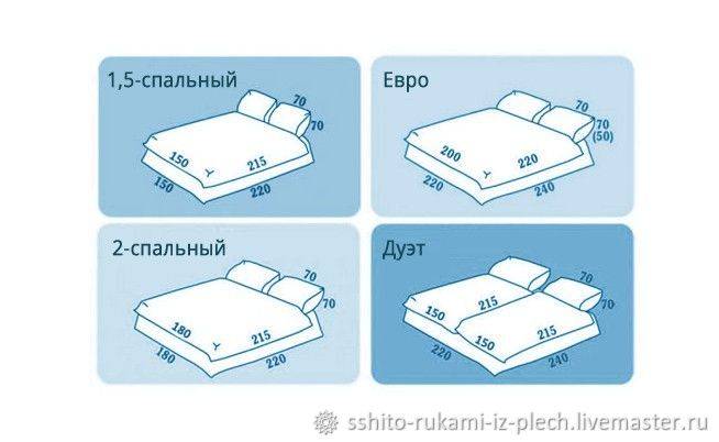 Размер полутороспального одеяла