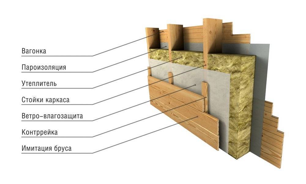 Из чего делают каркасные дома: материалы и сколько их надо для постройки