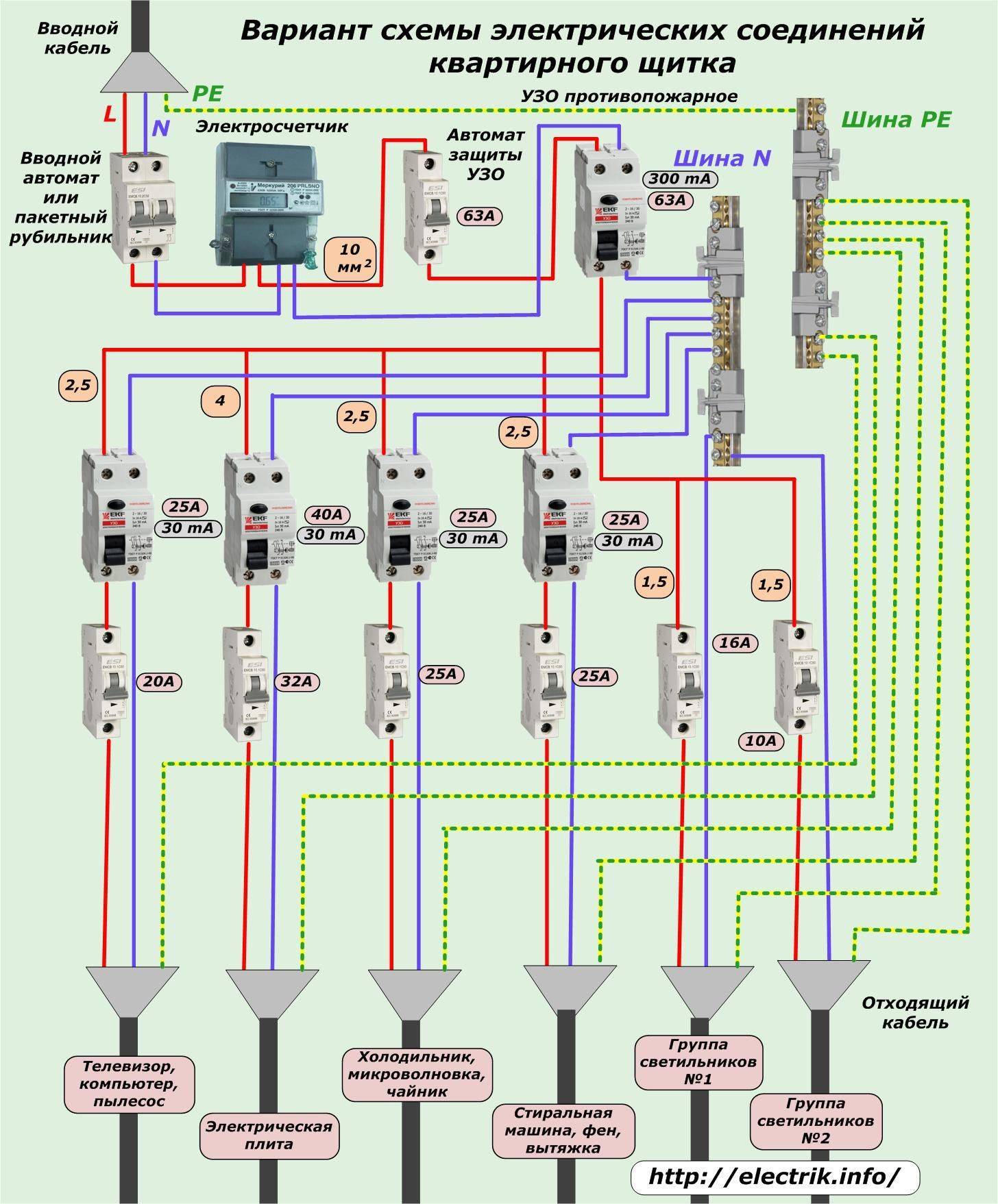 Как собрать электрощит — автоматы и кабели. Типы электрощита. Как производится включение в схему