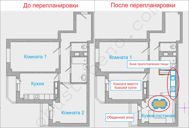 Перепланировка (кухня в коридоре) – идеи дизайна: Обзор